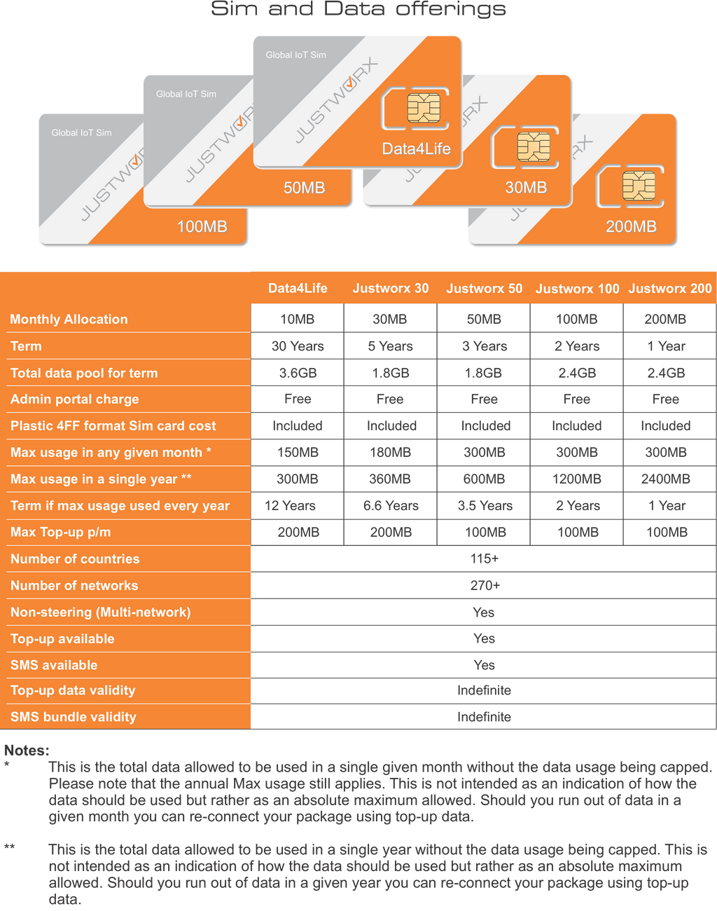 Justworx Sim 2.0 - Multiplan. Discounts apply per quantity.