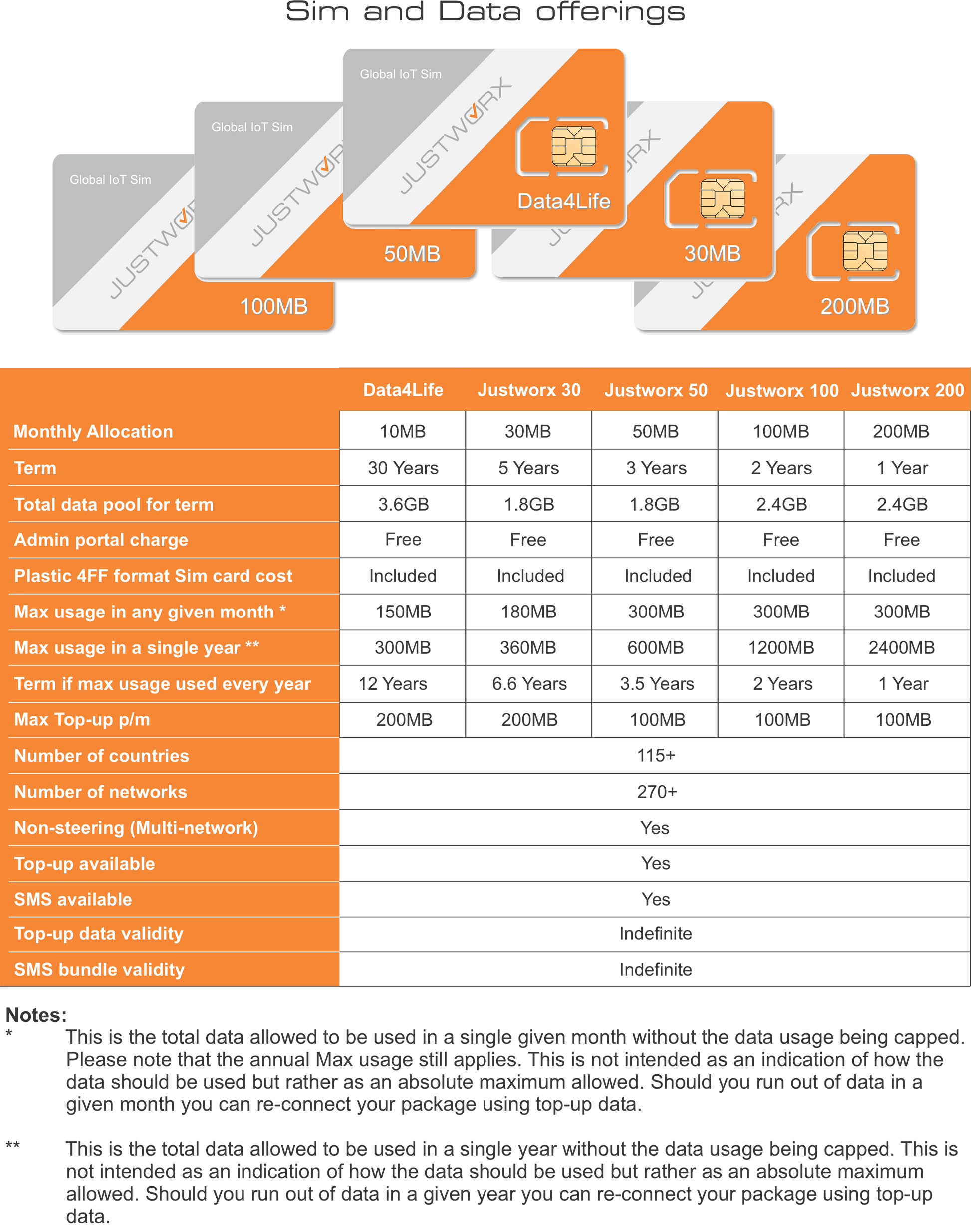 Justworx Sim 2.0 - Multiplan. Discounts apply per quantity.