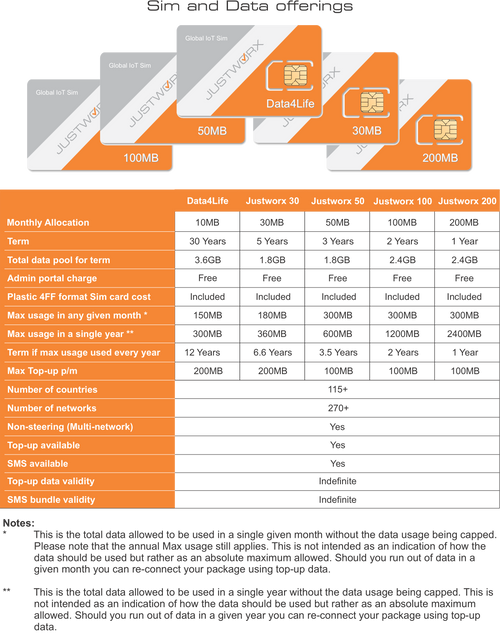 Justworx Sim 2.0 - Multiplan. Discounts apply per quantity.
